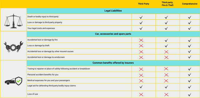 Insurance Types in Singapore